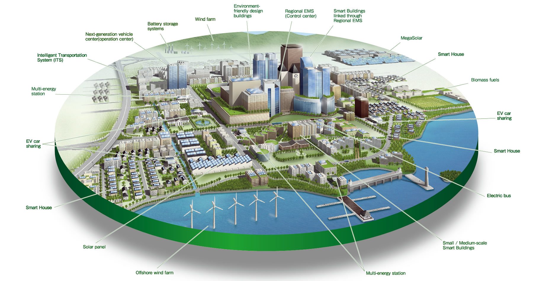 Smart City Concept – Source: DefenseForumIndia.com